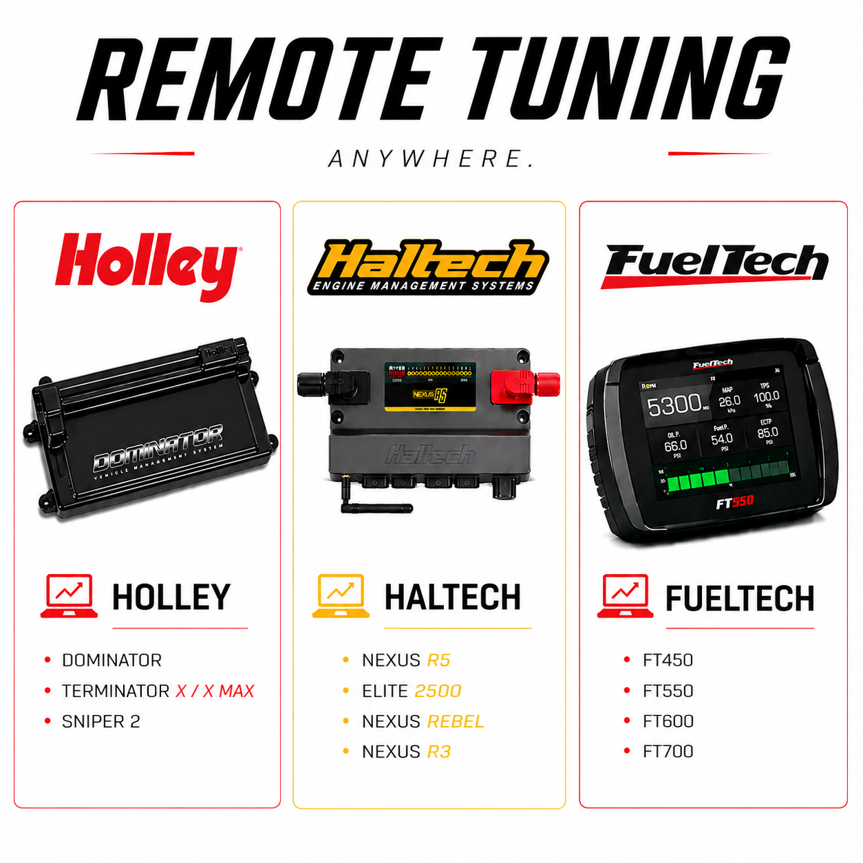 REMOTE TUNING / CALIBRATION SUPPORT