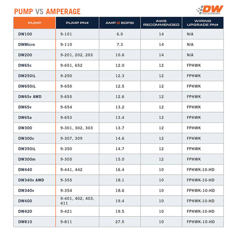 DW810 Brushless Fuel pump w/2-speed controller
