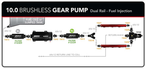 10.0 GPM BRUSHLESS IN-LINE FUEL PUMP WITH TRUE VARIABLE SPEED CONTROLLER