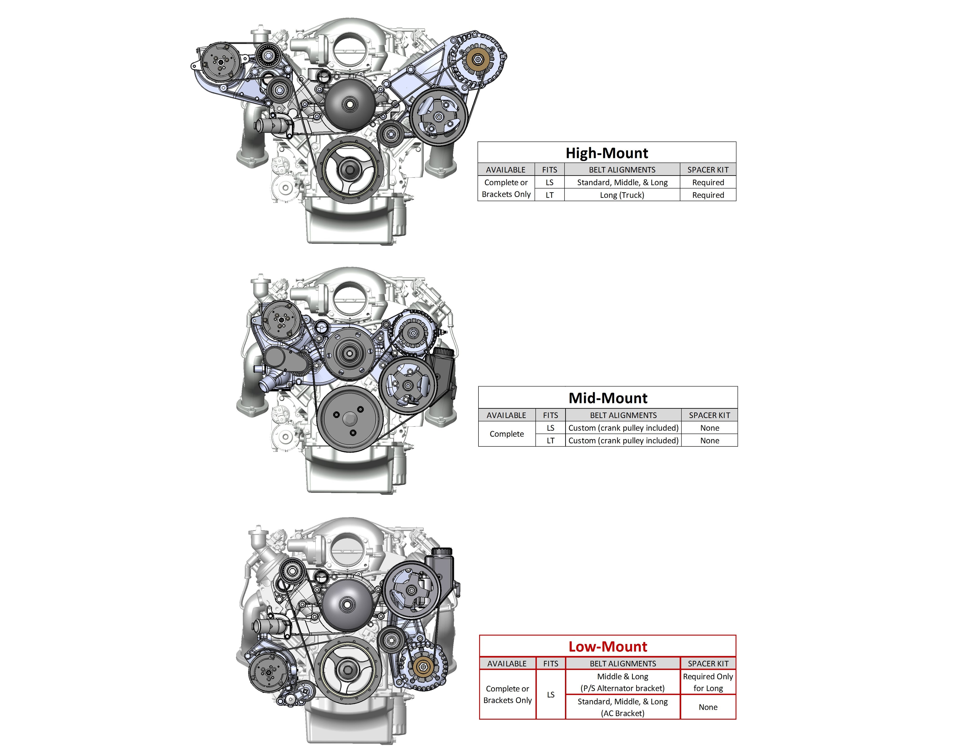 Low-Mount LS Drive System (A/C) w/ Sanden SD7 Compressor - Passenger's Side