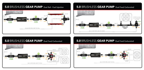 5.0 GPM BRUSHLESS SIGNATURE IN-LINE FUEL PUMP