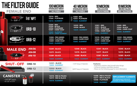 10 Micron Pro-Series Fuel Filter with AN-12 Ports & Microglass Element