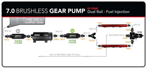 7.0 GPM Brushless In-Line Fuel Pump with True Variable Speed Controller