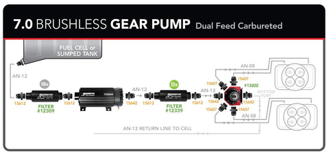 7.0 GPM Brushless In-Line Fuel Pump with True Variable Speed Controller