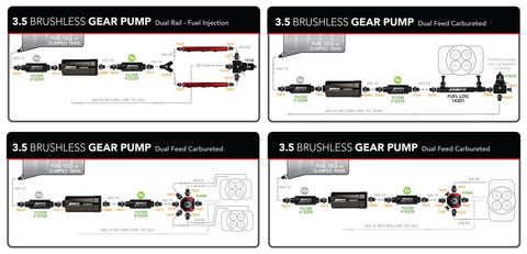 3.5 GPM Brushless In-Line Fuel Pump with True Variable Speed Controller