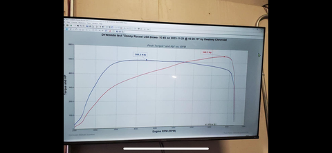 GM Truck LSA / 2650 Supercharger Kit