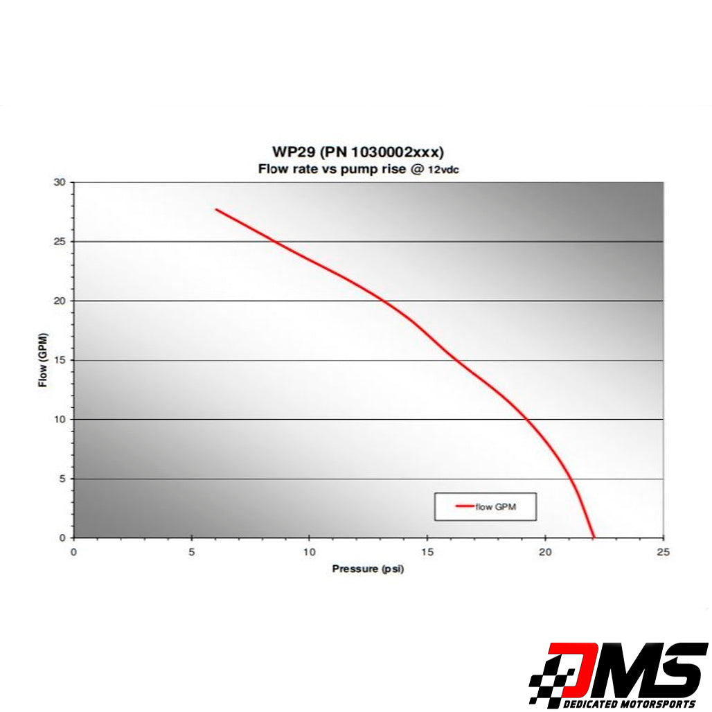 Reprogrammed EMP E2512A Electric Water Pump