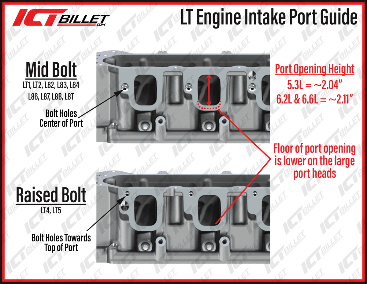 Hellcat Supercharger to LT Engine Adapter Kit