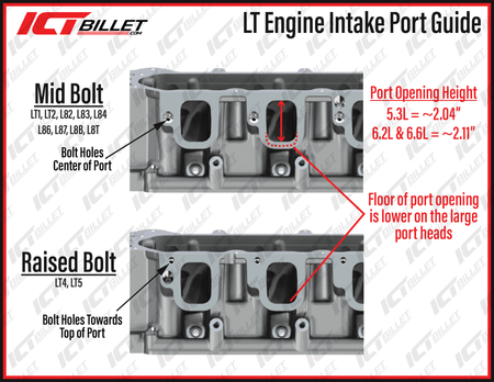 Hellcat Supercharger to LT Engine Adapter Kit