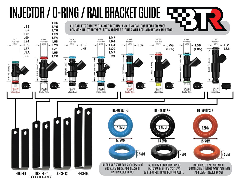 BTR FUEL RAIL KIT FOR V2 TRINITY INTAKE MANIFOLDS - FRK-02