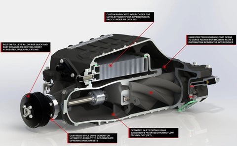 Magnuson 2650 LS3/LSA Supercharger