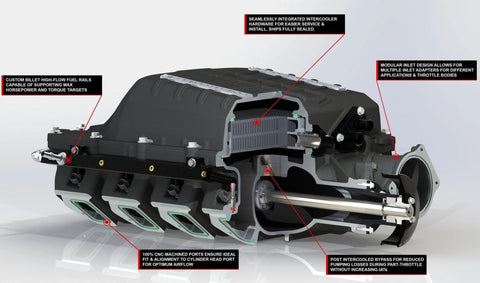 Magnuson 2650 LS3/LSA Supercharger