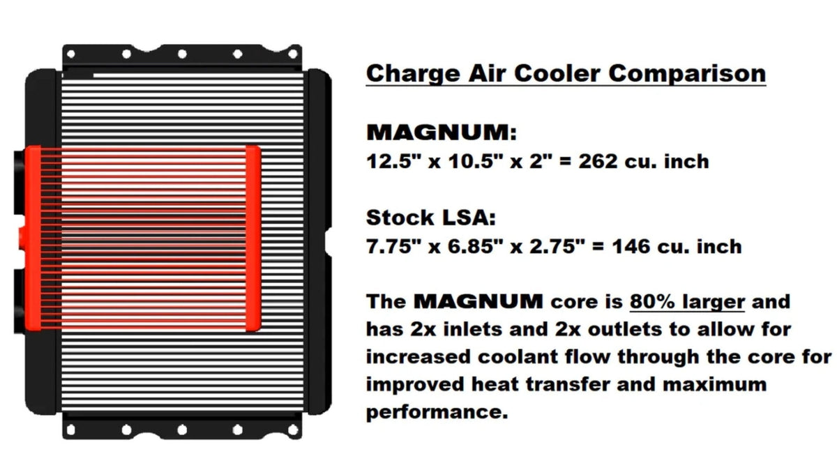 Magnuson 2650 LS3/LSA Supercharger