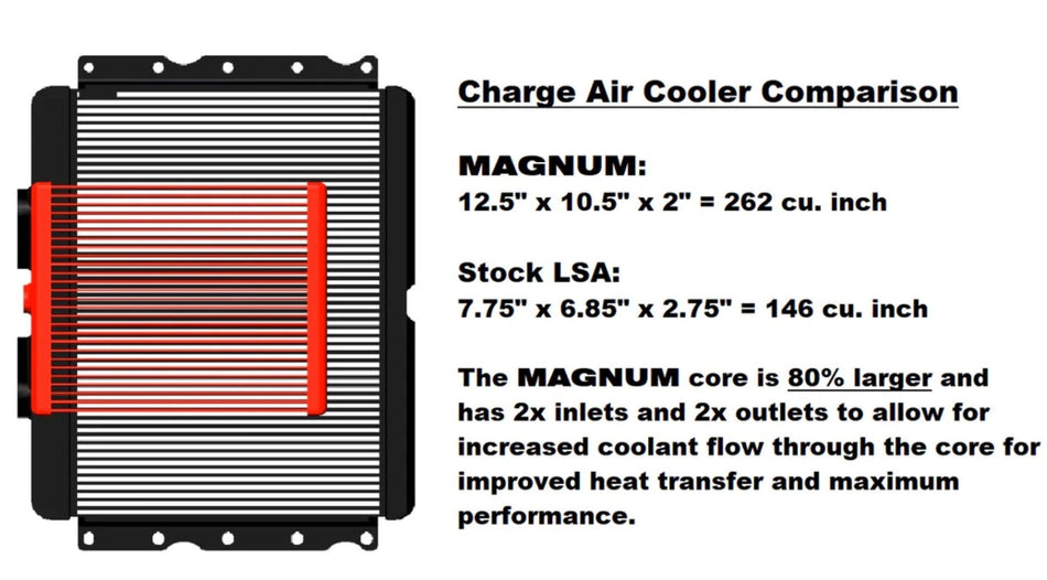 Magnuson 2650 LS3/LSA Supercharger